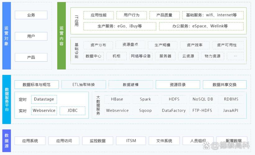 数字技术服务 操作系统与定制开发、门户管理运营及数字化战略咨询的融合之道