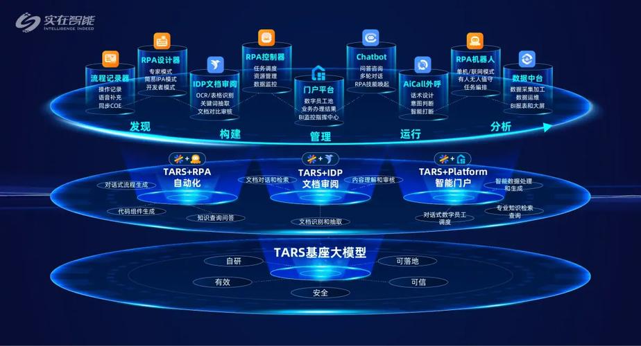 实在智能再入选中国信通院《高质量数字化转型产品及服务全景图》，数字技术服务实力再获认可