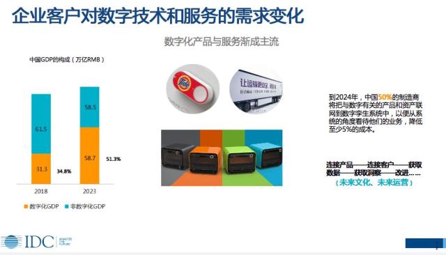 数字化转型2.0驱动企业服务大变革 数字技术服务的机遇与新范式