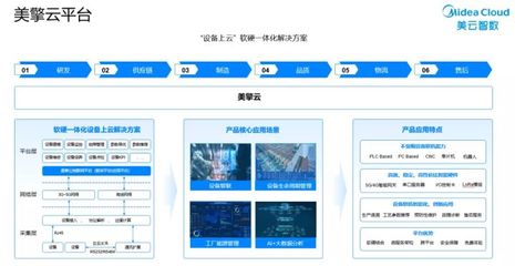 数字技术服务赋能制造业转型 2021年美云智数苏州巡展独特技术与领先方案全景解析